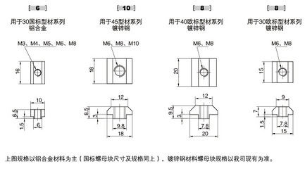 方型螺母块 工业铝型材框架安装的核心配件解析